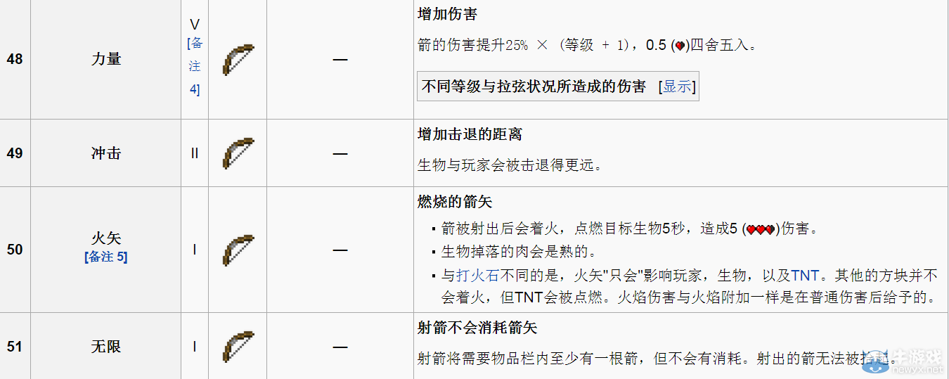 《我的世界》附魔詳解