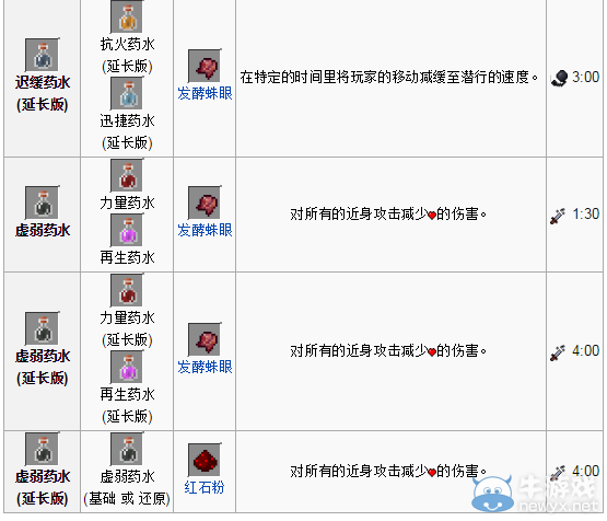《我的世界》藥水釀造詳解