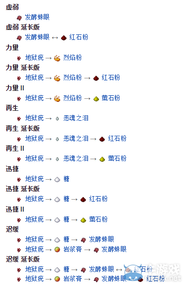《我的世界》藥水釀造詳解