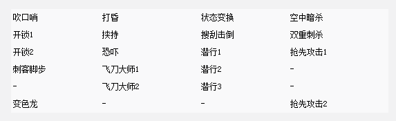 《刺客信條：梟雄》技能、武器系統(tǒng)詳解
