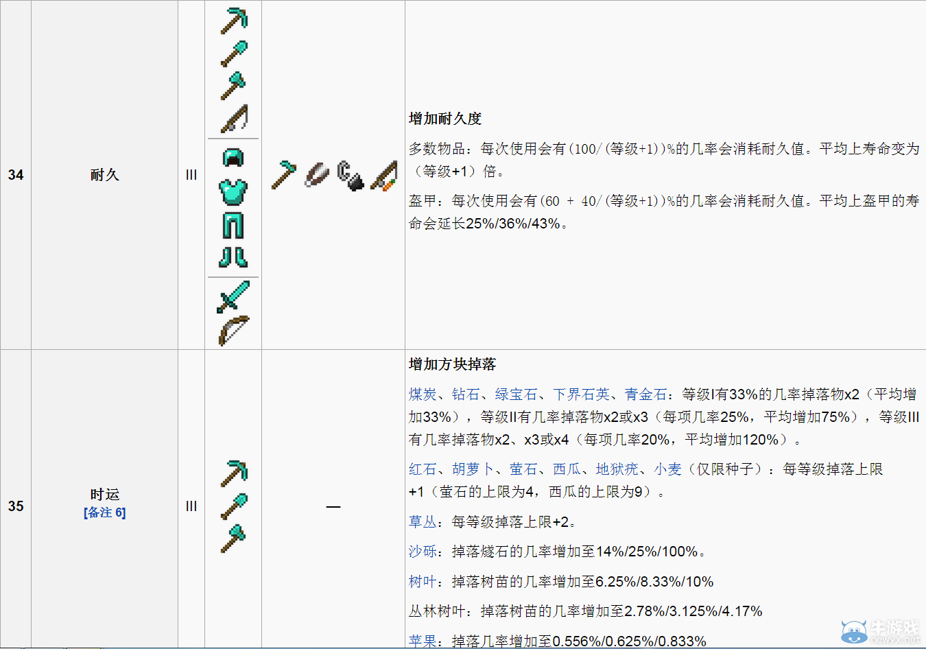 《我的世界》附魔詳解