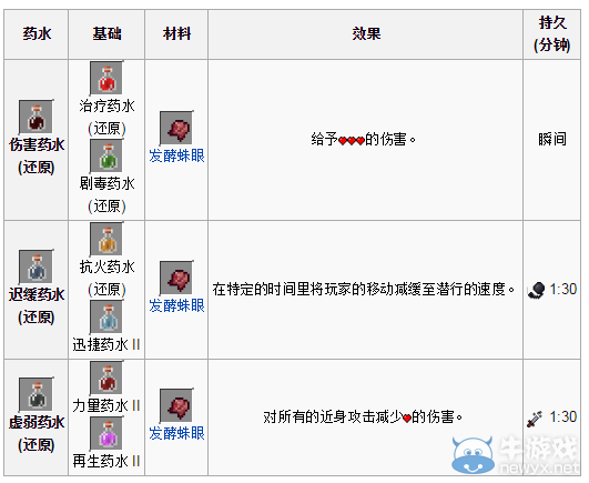 《我的世界》藥水釀造詳解