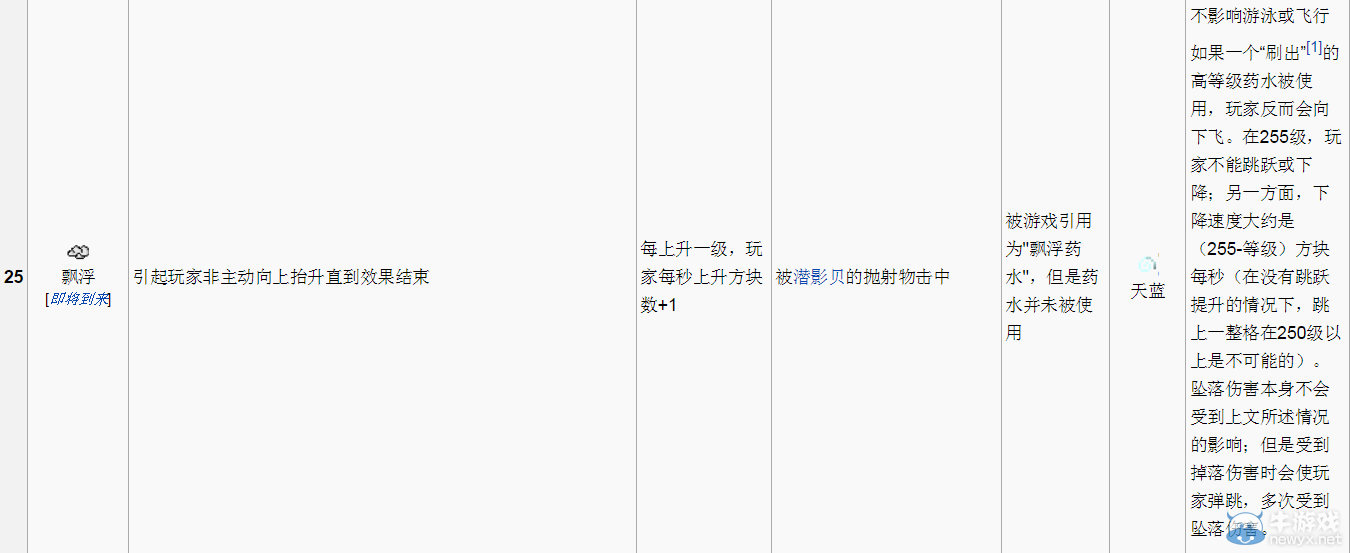 《我的世界》藥水詳解