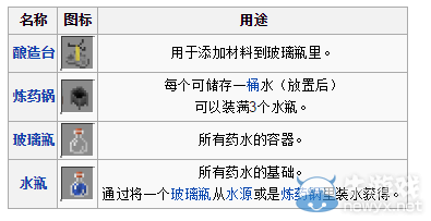 《我的世界》藥水釀造詳解