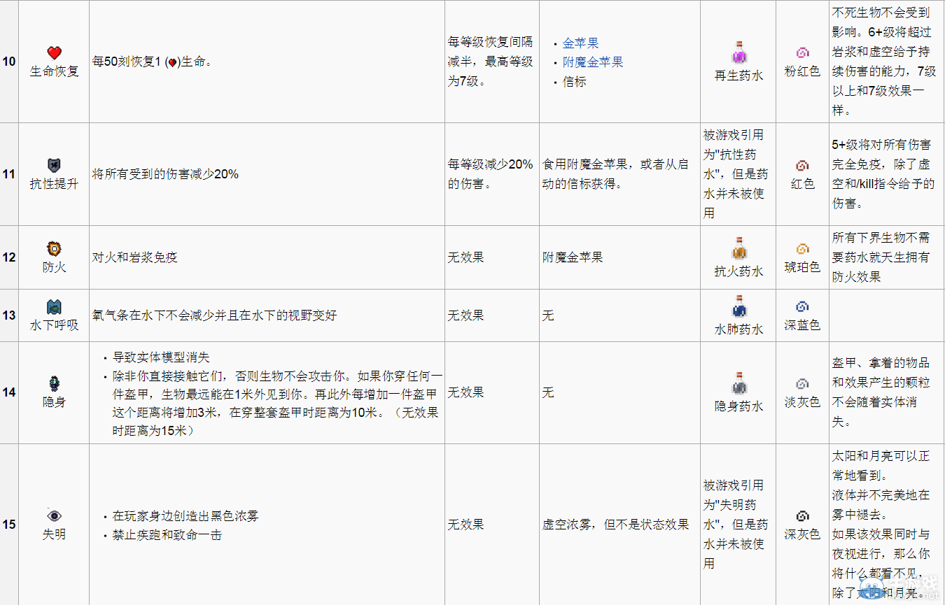 《我的世界》藥水詳解