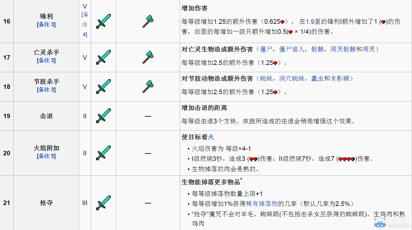 《我的世界》附魔詳解