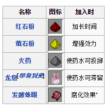 《我的世界》藥水釀造詳解