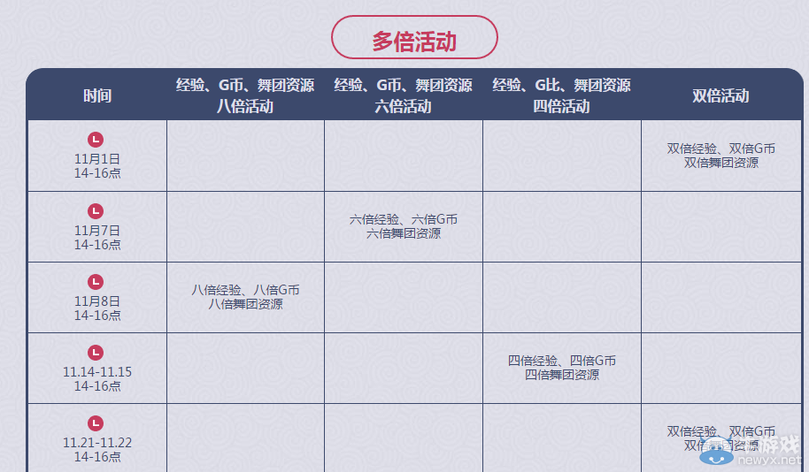 《QQ炫舞》11月多倍活動介紹