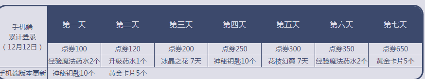 《QQ炫舞》十一月累計在線活動獎勵