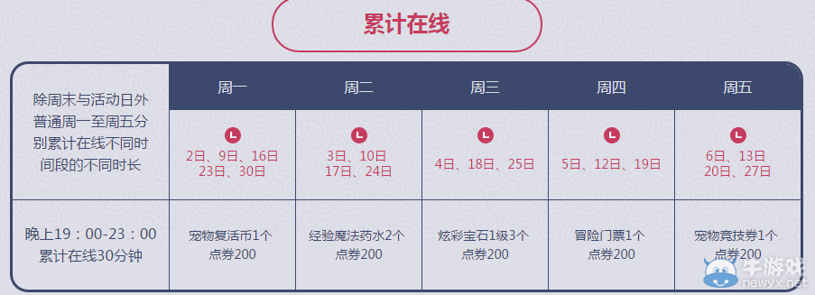 《QQ炫舞》十一月累計在線活動獎勵