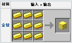 《我的世界》金塊合成方法介紹