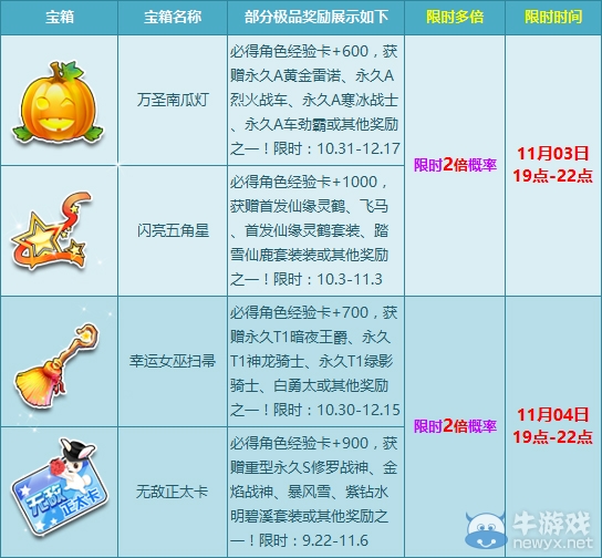 《QQ飛車》相約年度盛典 樂享多倍寶箱盛宴！