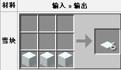 《我的世界》雪塊作用及合成詳解