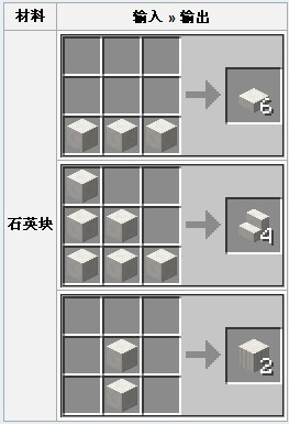 《我的世界》石英塊合成方法