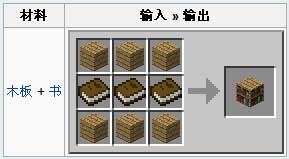 《我的世界》書(shū)架制作方法