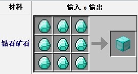《我的世界》鉆石塊合成方法