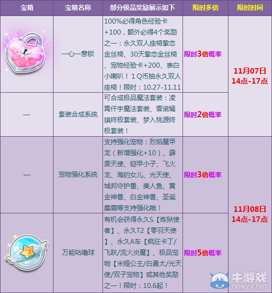 《QQ飛車》相約年度盛典 樂享多倍寶箱盛宴！
