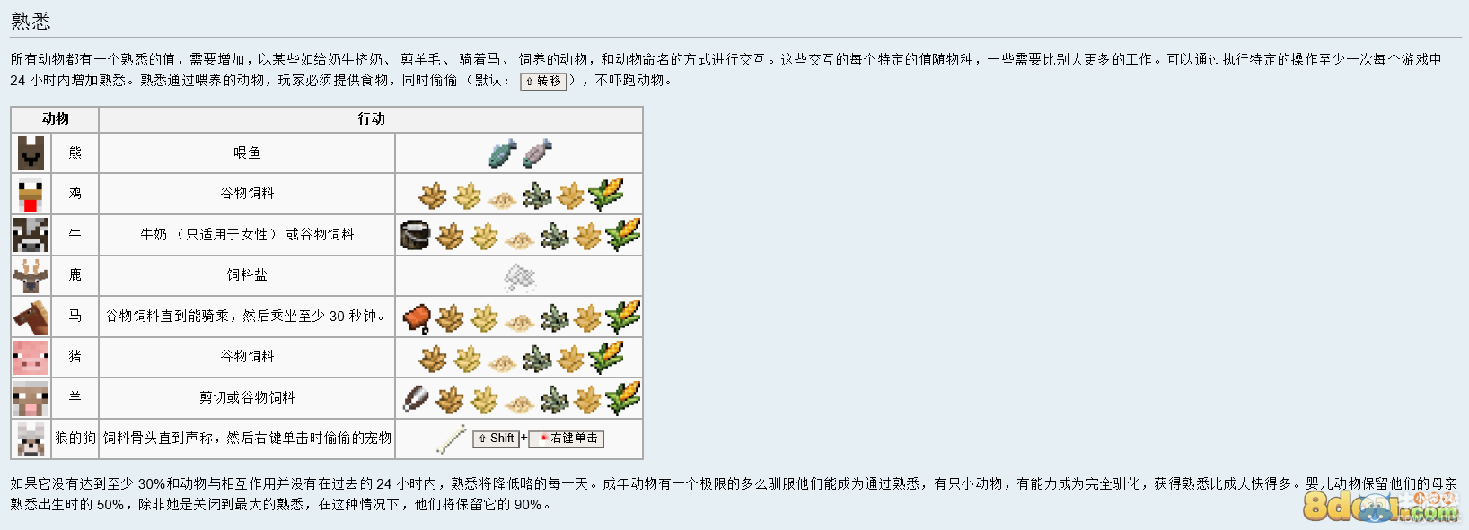 《我的世界》群巒傳說(shuō)攻略