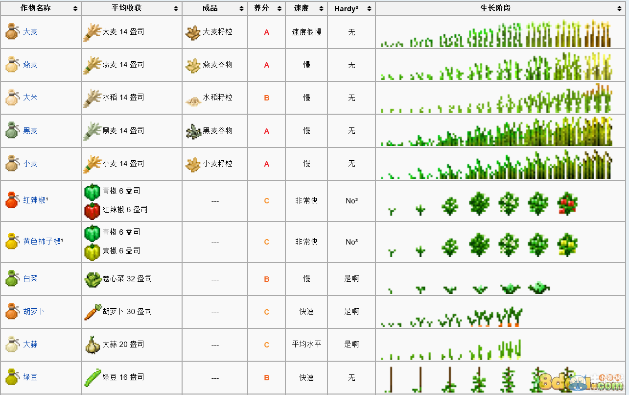 《我的世界》群巒傳說(shuō)攻略