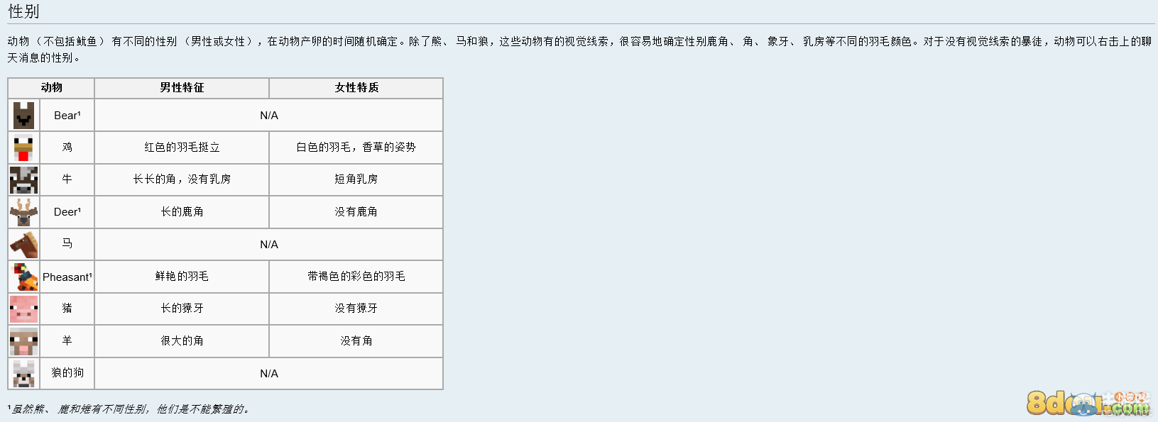《我的世界》群巒傳說(shuō)攻略