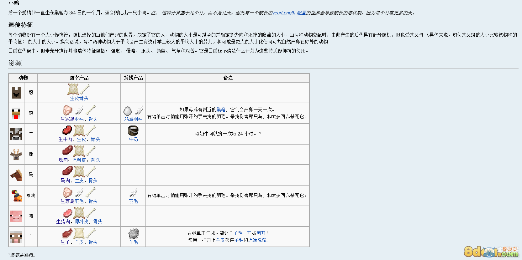 《我的世界》群巒傳說(shuō)攻略