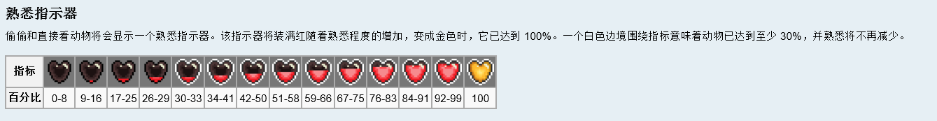 《我的世界》群巒傳說(shuō)攻略