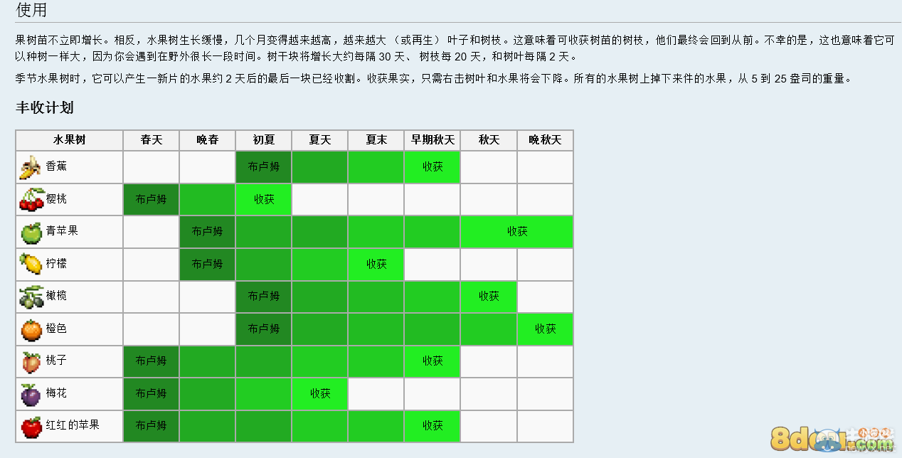《我的世界》群巒傳說(shuō)攻略