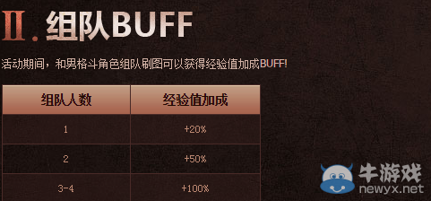 《DNF》男格斗成長BUFF介紹