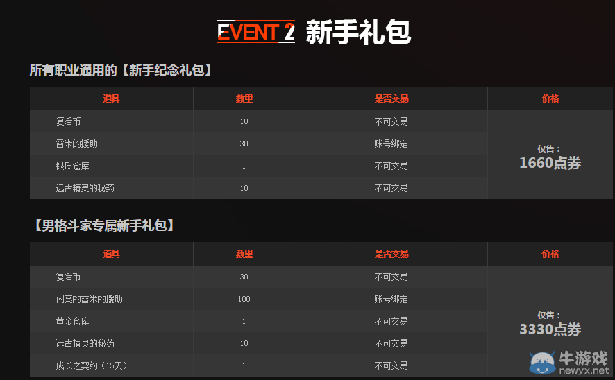 《DNF》男格斗二覺禮包介紹