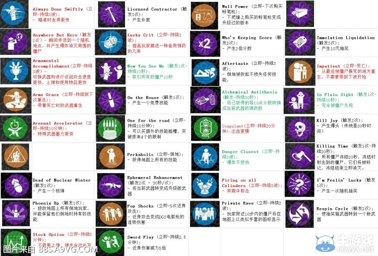 《使命召喚12》僵尸、劇情及多人模式相關(guān)內(nèi)容介紹