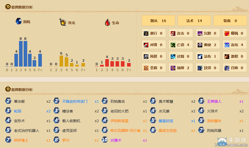 《爐石傳說》探險者協會土豪節奏法
