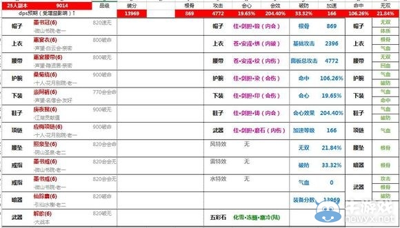《劍網(wǎng)3》劍膽琴心PVE七秀 冰心配裝屬性選擇