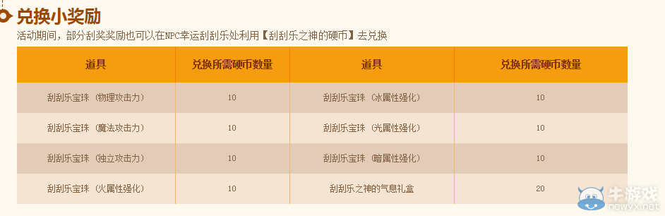 《DNF》幸運刮刮樂 刮出小驚喜