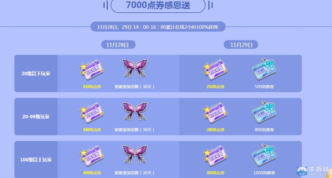 《QQ飛車》感恩節(jié)活動介紹