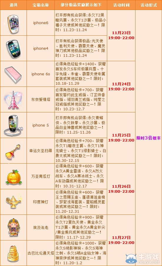 《QQ飛車》感恩節(jié)超值回饋 寶箱三倍重磅開啟！