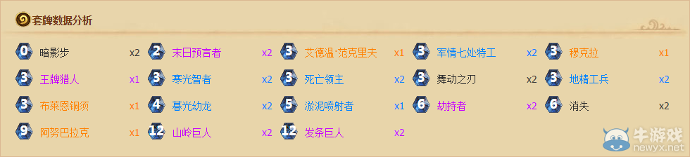 《爐石傳說》托爾巴拉德之戰亂斗攻略