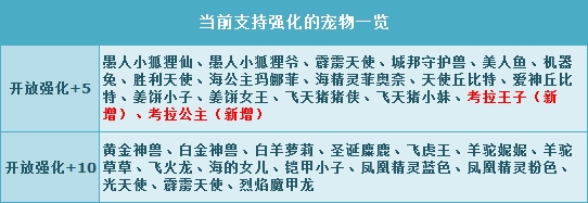《QQ飛車》賀考拉家族強(qiáng)化開啟 強(qiáng)化三倍來襲！