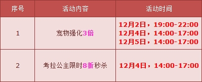 《QQ飛車》賀考拉家族強(qiáng)化開啟 強(qiáng)化三倍來襲！