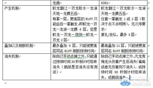 《劍網(wǎng)3》劍膽琴心95級丐幫改版PVE詳解