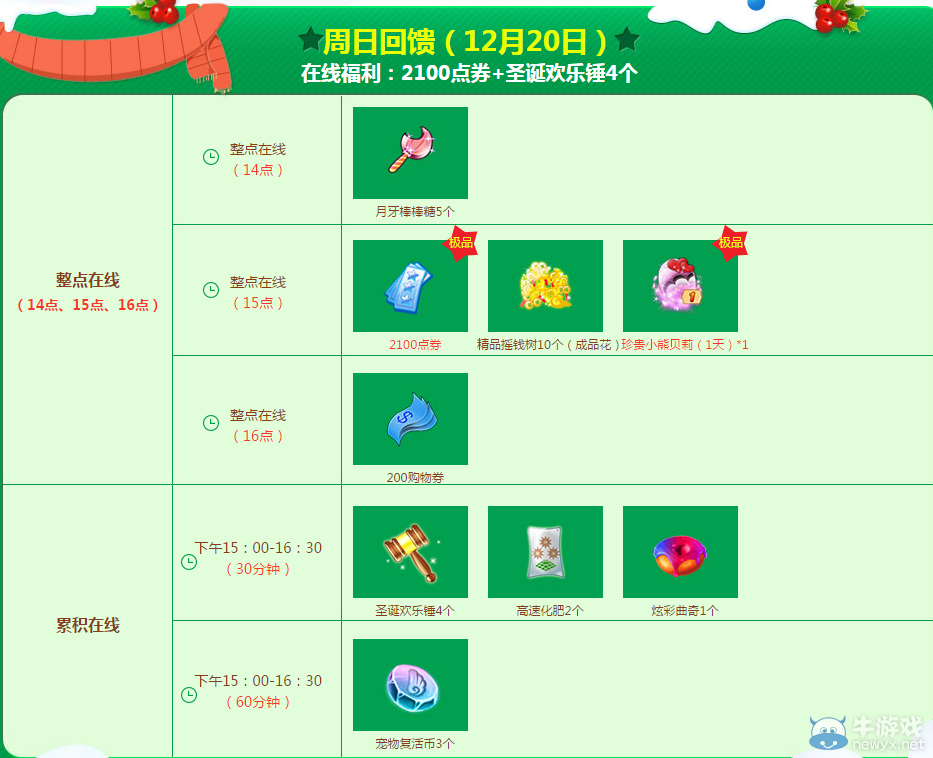 《QQ炫舞》12月點(diǎn)劵回饋第三周介紹