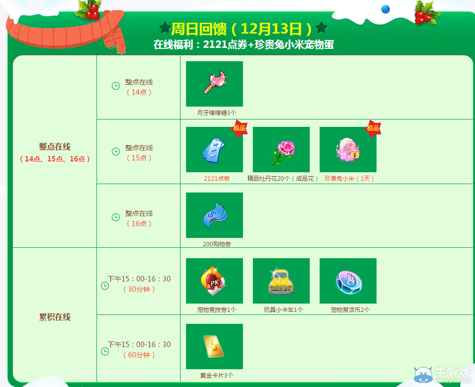 《QQ炫舞》12月點(diǎn)劵回饋第二周介紹
