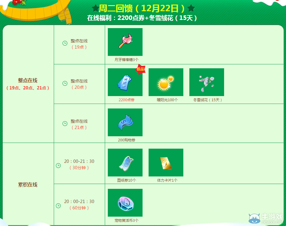 《QQ炫舞》12月點劵回饋圣誕嘉年華介紹