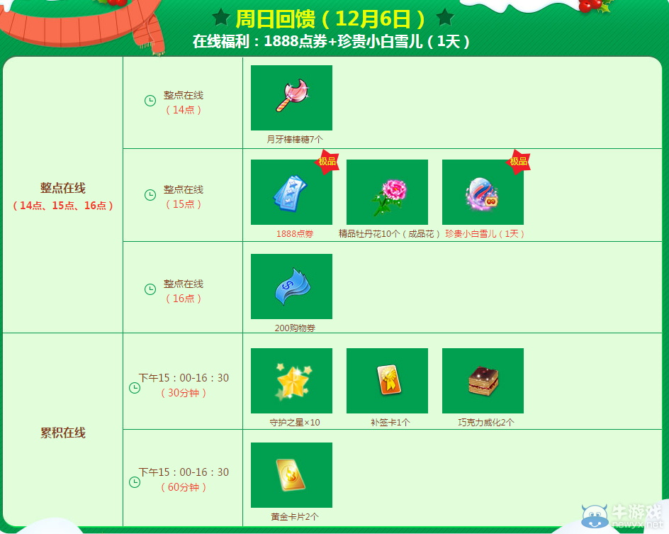 《QQ炫舞》12月點劵回饋第一周介紹