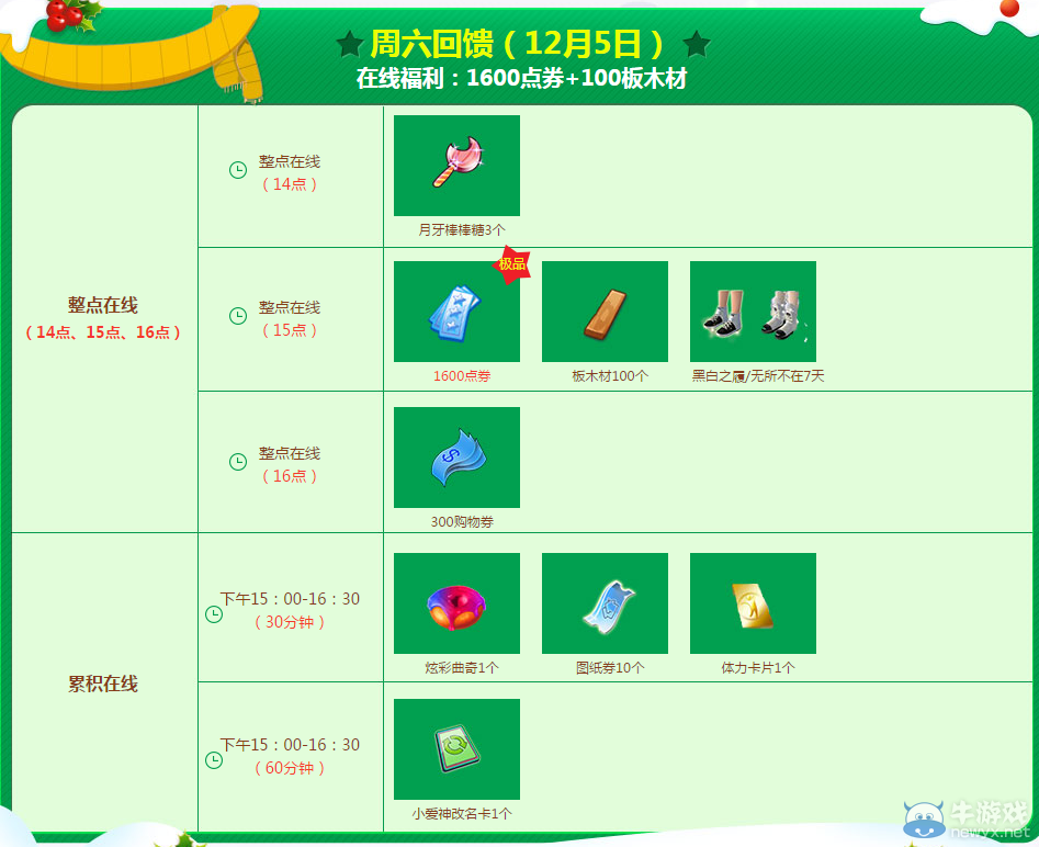 《QQ炫舞》12月點劵回饋第一周介紹