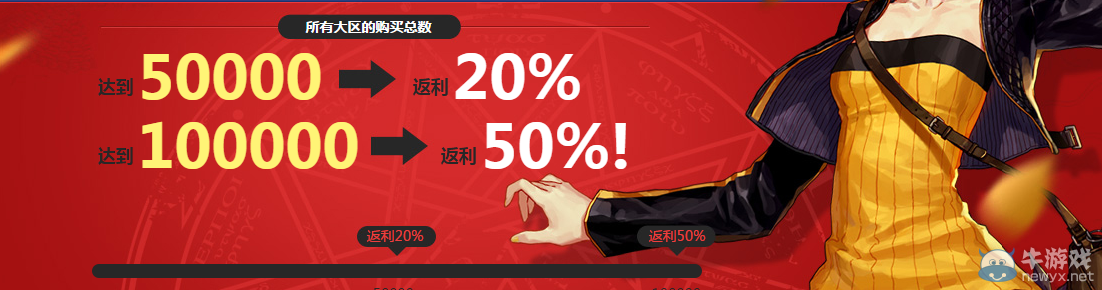 《DNF》飛躍禮包團購活動介紹