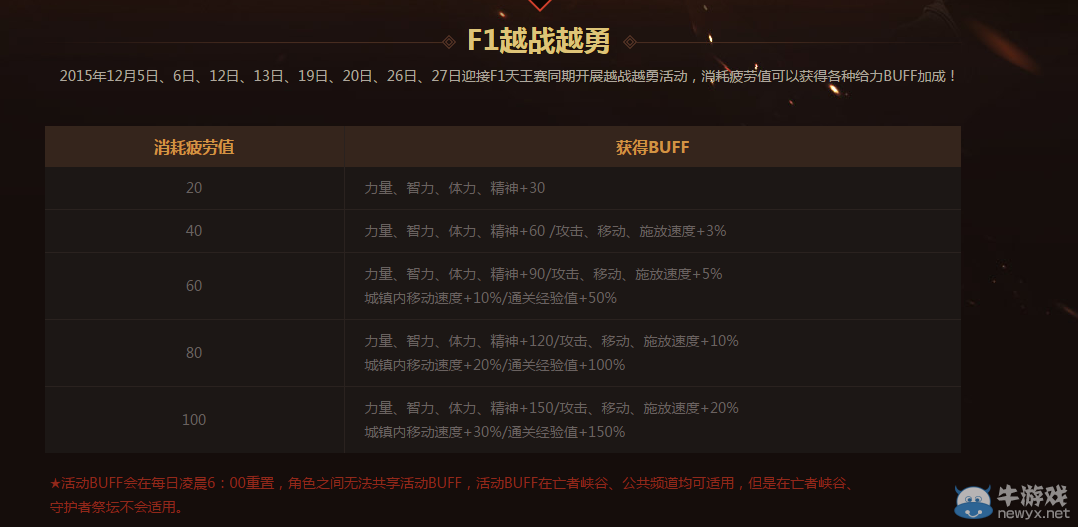 《DNF》紀念F1天王賽周末越戰(zhàn)越勇