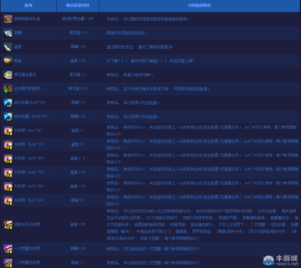 《DNF》暖冬之釣魚達人活動介紹