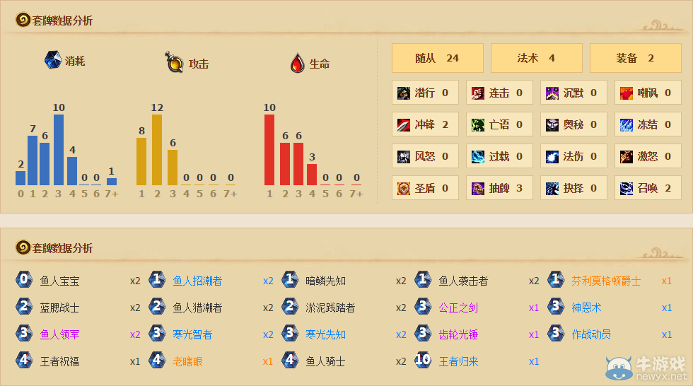 《爐石傳說》亡者歸來死魚騎