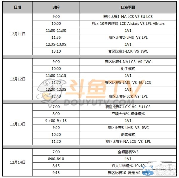 《LOL》2015全明星賽介紹
