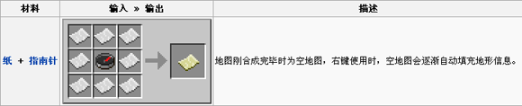《我的世界》地圖獲取方法攻略